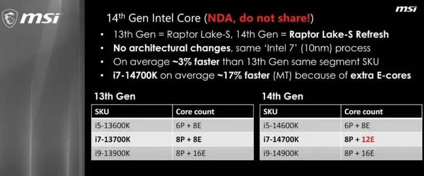 Geeknetic Los Intel Core de 14ª Generación rendirán un 3% más que las 13ª Gen según MSI 1