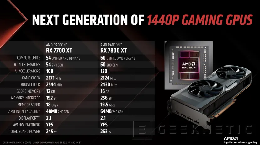 Geeknetic AMD anuncia las Radeon RX 7800 XT y RX 7700 XT para Gaming 1440p desde 489 euros 2
