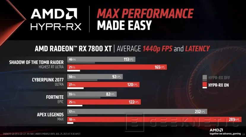 Geeknetic AMD HYPR-RX combina las tecnologías Radeon Boost, Super Resolution y Anti-Lag+ en las RX 7800 XT y RX 7700 XT 3