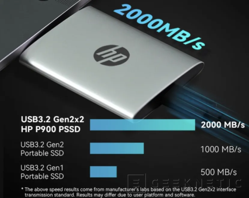 Geeknetic HP Portable SSD P900 1TB Review 1