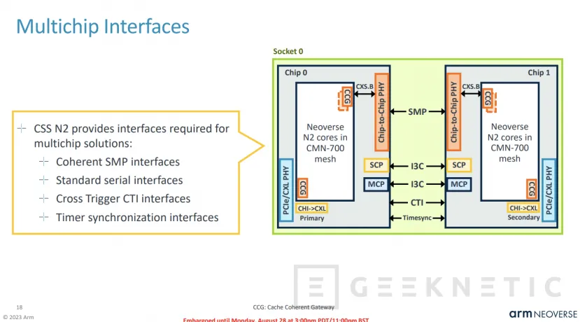 Geeknetic ARM Neoverse CSS N2 : Así Permite Crear un Chip Personalizado en 13 meses 13