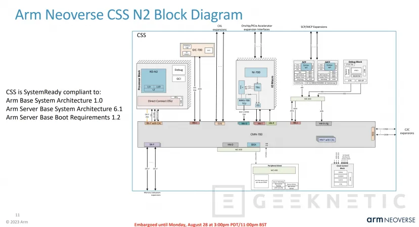 Geeknetic ARM Neoverse CSS N2 : Así Permite Crear un Chip Personalizado en 13 meses 6