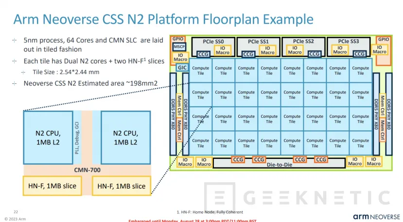Geeknetic ARM Neoverse CSS N2 : Así Permite Crear un Chip Personalizado en 13 meses 15