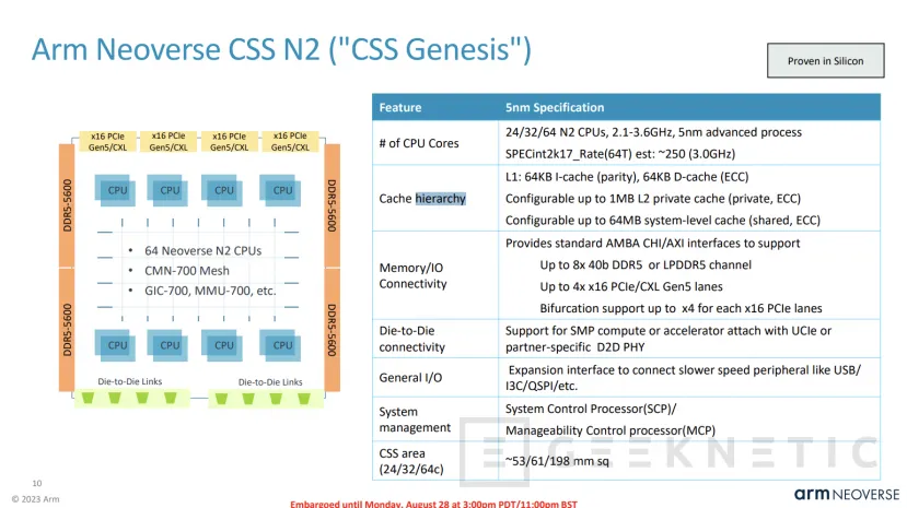 Geeknetic ARM Neoverse CSS N2 : Así Permite Crear un Chip Personalizado en 13 meses 5