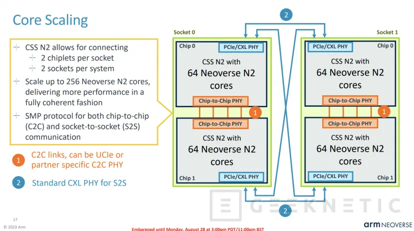 Geeknetic ARM Neoverse CSS N2 : Así Permite Crear un Chip Personalizado en 13 meses 12
