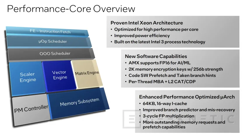 Geeknetic Los Intel Xeon Sierra Forest con E-Cores y Granite Rapids con P-Cores llegarán en 2024 compartiendo plataforma  6