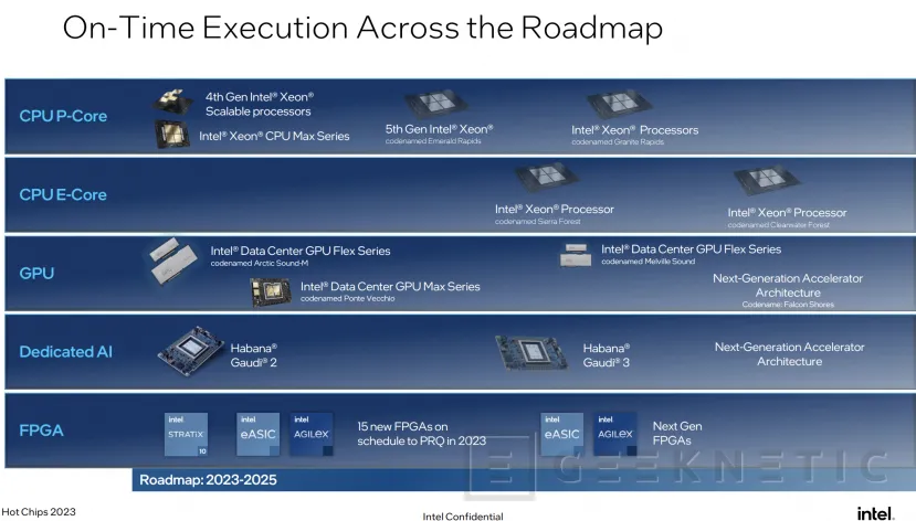 Geeknetic Los Intel Xeon Sierra Forest con E-Cores y Granite Rapids con P-Cores llegarán en 2024 compartiendo plataforma  7