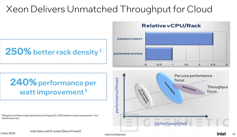 Geeknetic Intel Sierra Forest aumentará 2,7 veces el rendimiento por rack en infraestructuras 5G 2