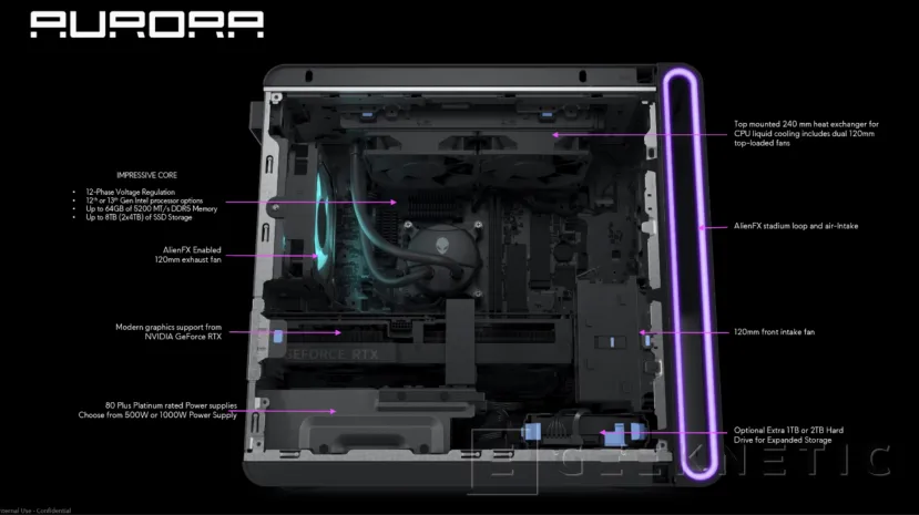 Geeknetic El nuevo Alienware Aurora R16 reduce un 40% su tamaño mejorando rendimiento y temperaturas 6