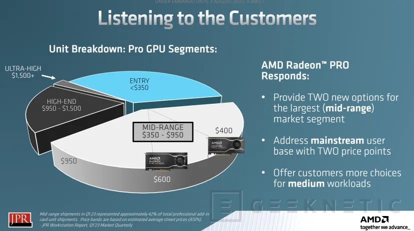 Geeknetic Las AMD Radeon Pro W7600 duplican el rendimiento de la pasada generación a menor precio 1