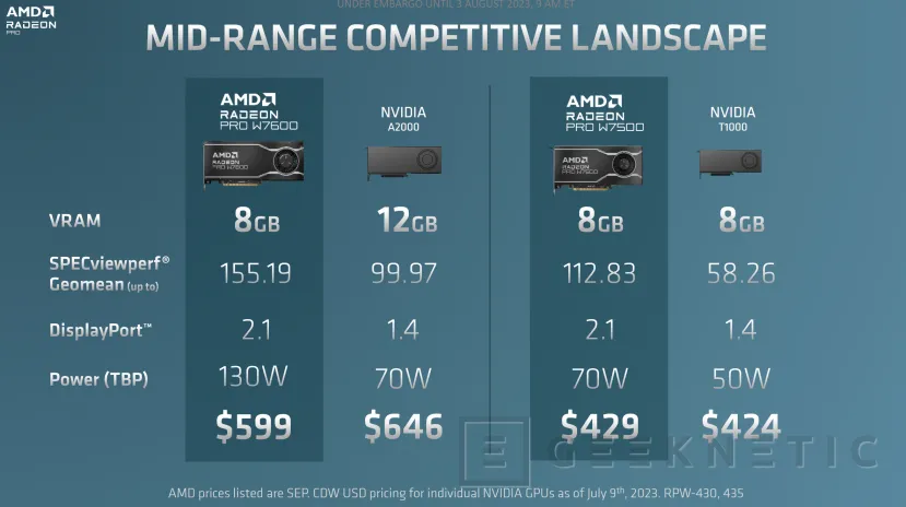 Geeknetic Las AMD Radeon Pro W7600 duplican el rendimiento de la pasada generación a menor precio 10