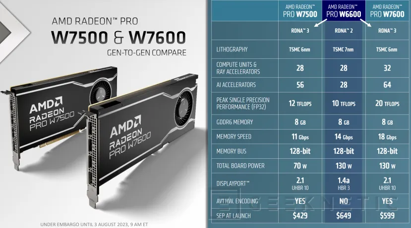 Geeknetic Las AMD Radeon Pro W7600 duplican el rendimiento de la pasada generación a menor precio 3