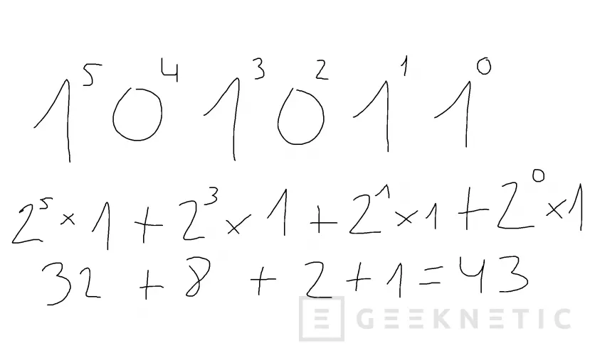 Geeknetic Cómo convertir binario en decimal paso a paso 15