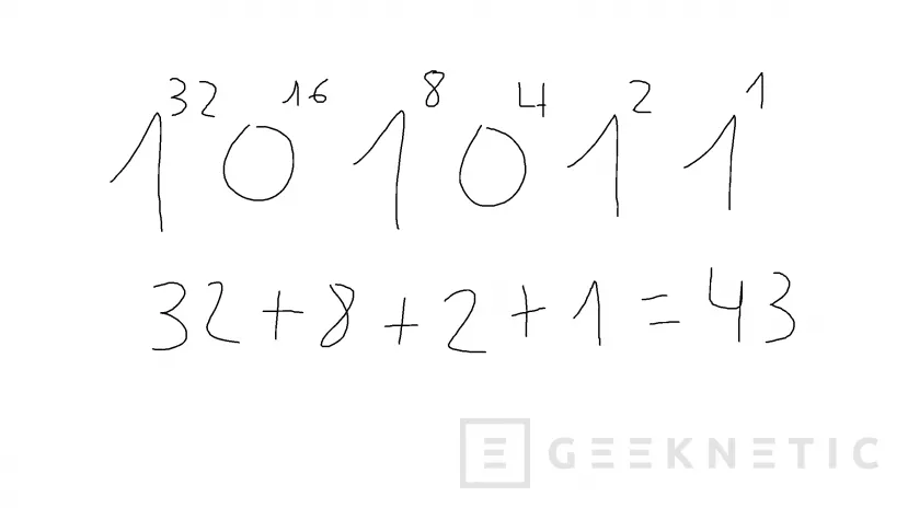 Geeknetic Cómo convertir binario en decimal paso a paso 10
