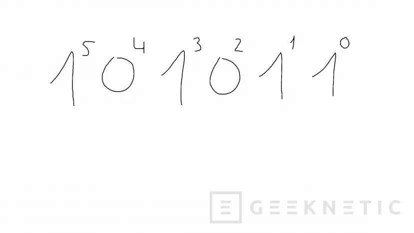 Geeknetic Cómo convertir binario en decimal paso a paso 13