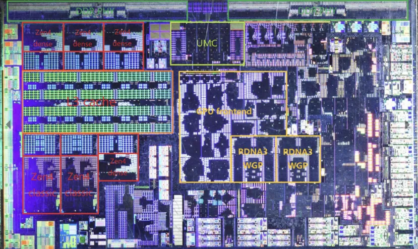 Geeknetic Las primeras fotos del Die de un procesador AMD Phoenix 2 muestra un diseño híbrido con Zen 4 y Zen 4c 2