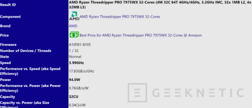 Geeknetic Filtrado un AMD Ryzen Threadripper 7975WX con 32 núcleos 1
