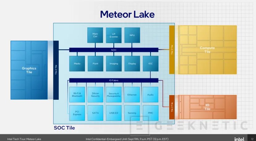 Geeknetic Intel Meteor Lake: Todos los Detalles de la Primera Arquitectura Híbrida 3D  50