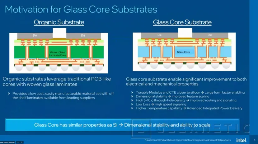 Geeknetic La Tecnología de Sustrato de Cristal de Intel permitirá Procesadores más Potentes y con Menor Consumo 3