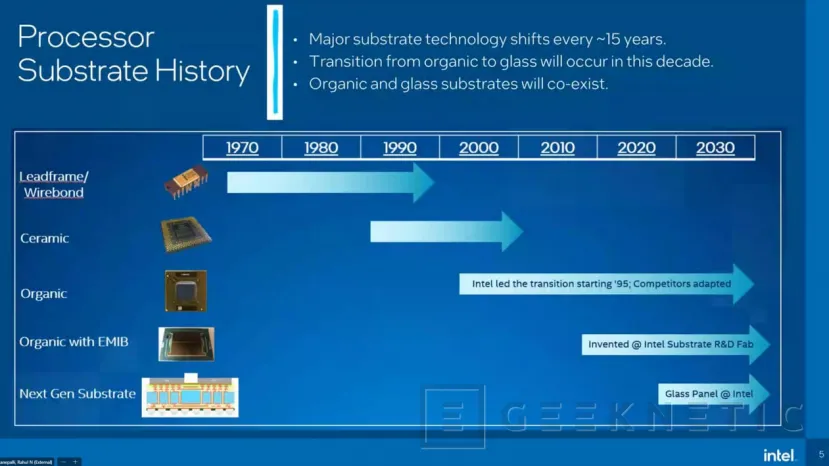 Geeknetic La Tecnología de Sustrato de Cristal de Intel permitirá Procesadores más Potentes y con Menor Consumo 1