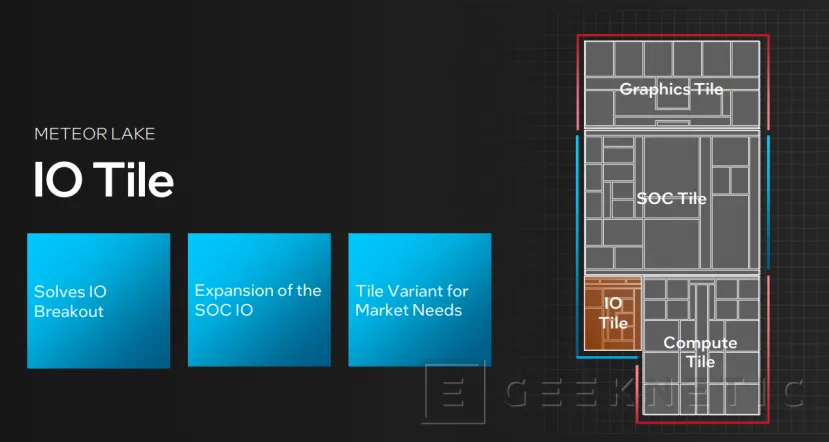 Geeknetic Intel Meteor Lake: Todos los Detalles de la Primera Arquitectura Híbrida 3D  52