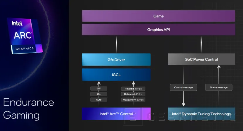 Geeknetic Así consiguen Duplicar el Rendimiento y añadir Raytracing las GPUs Integradas Intel Arc de Meteor Lake 23