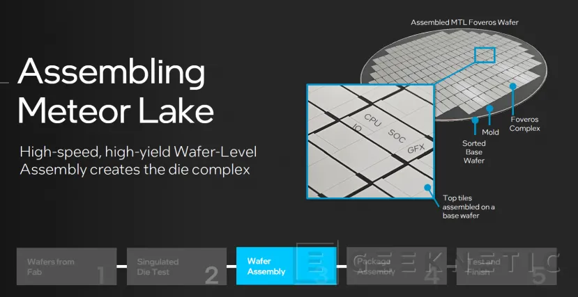Geeknetic Intel Meteor Lake: Todos los Detalles de la Primera Arquitectura Híbrida 3D  13