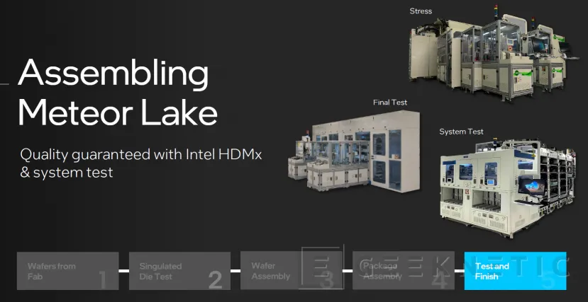 Geeknetic Intel Meteor Lake: Todos los Detalles de la Primera Arquitectura Híbrida 3D  15