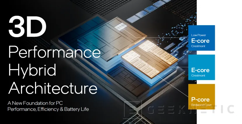 Geeknetic Intel Meteor Lake: Todos los Detalles de la Primera Arquitectura Híbrida 3D  28