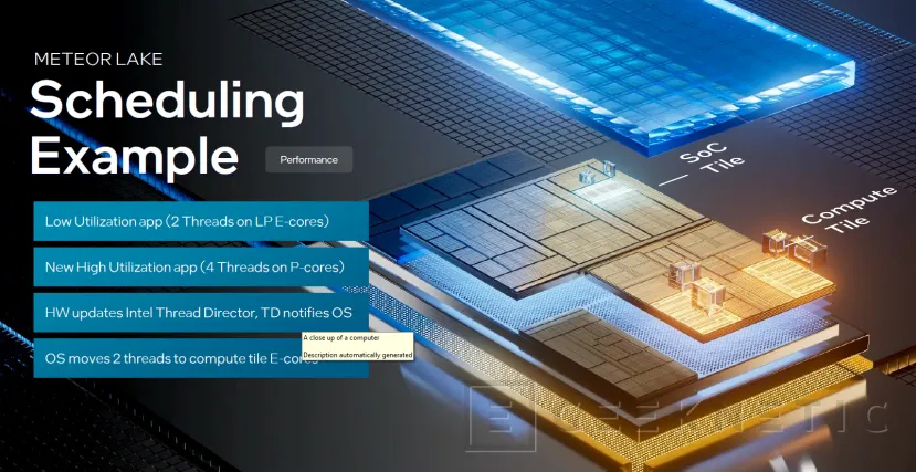 Geeknetic Intel Meteor Lake: Todos los Detalles de la Primera Arquitectura Híbrida 3D  36