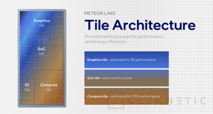 Geeknetic Intel mejora la eficiencia energética y el rendimiento en los Meteor Lake con los nuevos núcleos Redwood Cove y Crestmont 1