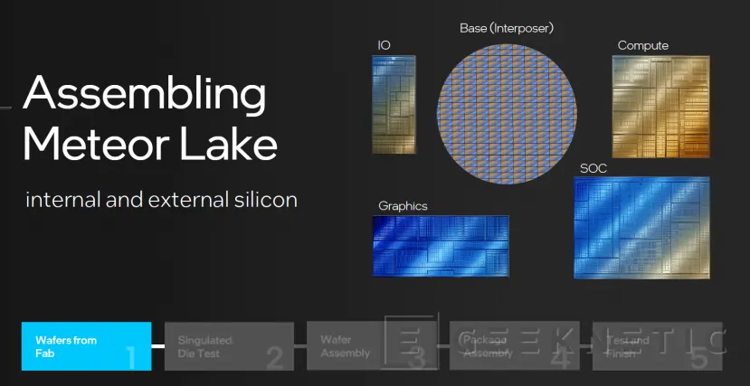 Geeknetic Intel Meteor Lake: Todos los Detalles de la Primera Arquitectura Híbrida 3D  11