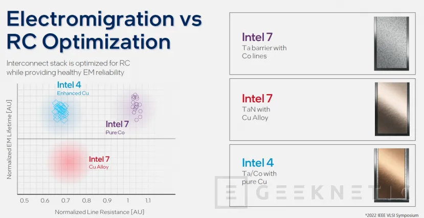 Geeknetic Intel 4: El proceso que estrena Meteor Lake, aportándole un 20% de eficiencia  5