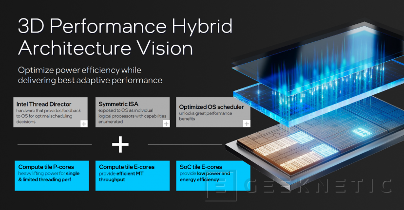 Geeknetic Intel mejora la eficiencia energética y el rendimiento en los Meteor Lake con los nuevos núcleos Redwood Cove y Crestmont 3