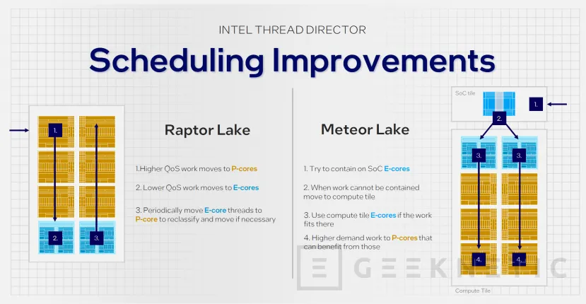 Geeknetic Intel mejora la eficiencia energética y el rendimiento en los Meteor Lake con los nuevos núcleos Redwood Cove y Crestmont 6