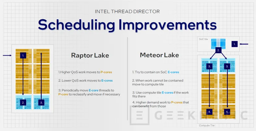 Geeknetic Intel Meteor Lake: Todos los Detalles de la Primera Arquitectura Híbrida 3D  34