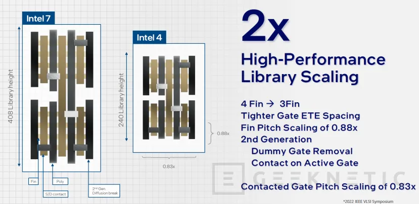 Geeknetic Intel 4: El proceso que estrena Meteor Lake, aportándole un 20% de eficiencia  3