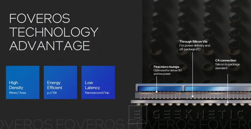 Geeknetic Intel Meteor Lake: Todos los Detalles de la Primera Arquitectura Híbrida 3D  10