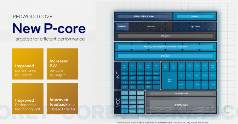 Geeknetic Intel mejora la eficiencia energética y el rendimiento en los Meteor Lake con los nuevos núcleos Redwood Cove y Crestmont 4