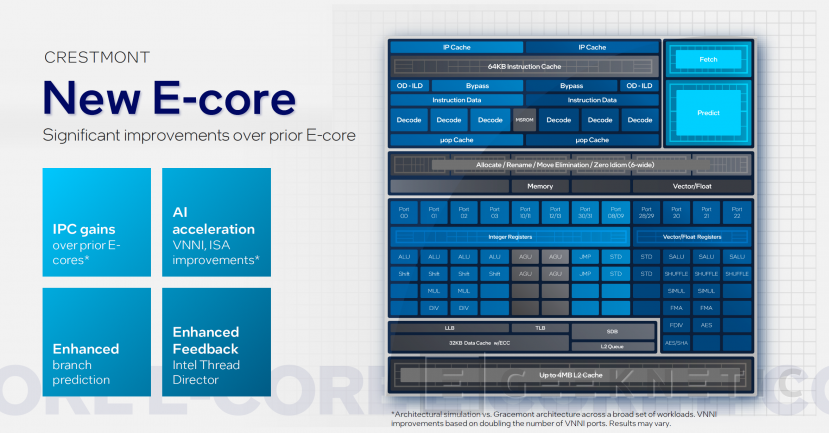 Geeknetic Intel mejora la eficiencia energética y el rendimiento en los Meteor Lake con los nuevos núcleos Redwood Cove y Crestmont 5