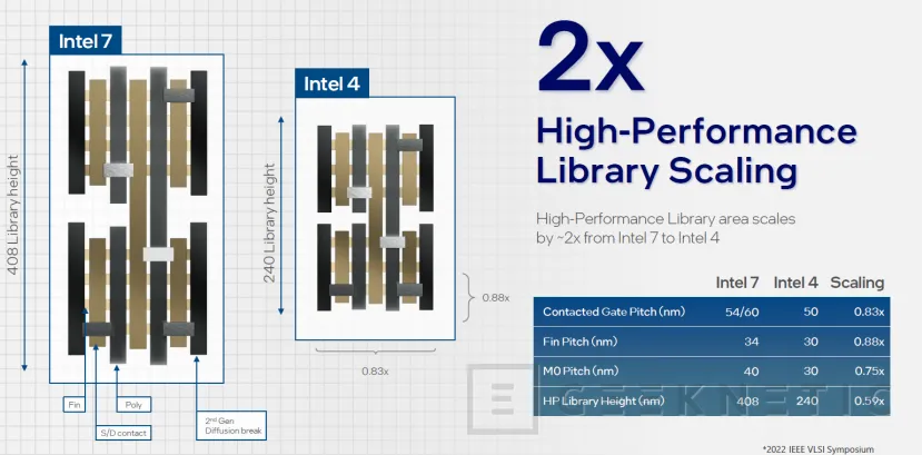 Geeknetic Intel 4: El proceso que estrena Meteor Lake, aportándole un 20% de eficiencia  2