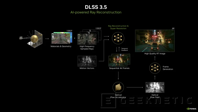 Geeknetic Avances de NVIDIA DLSS 3.5 en Cyberpunk 2077 Phantom Liberty 6