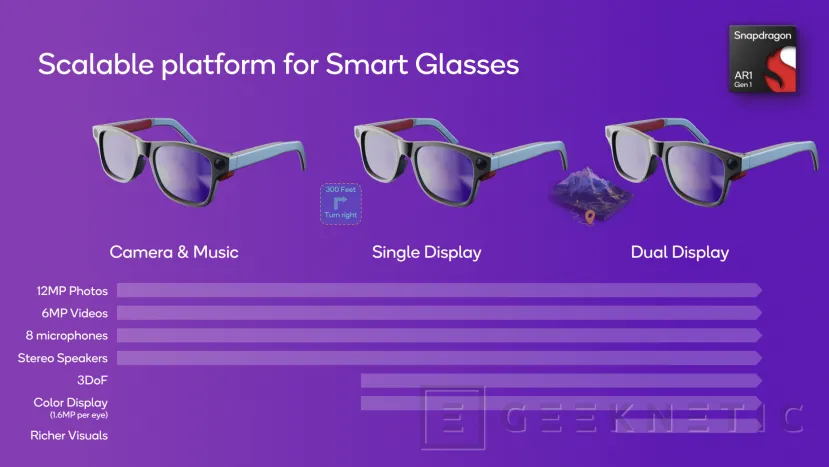 Geeknetic El Snapdragon AR1 Gen 1 permitirá Smart Glasses discretas con IA  y WiFi 7 8