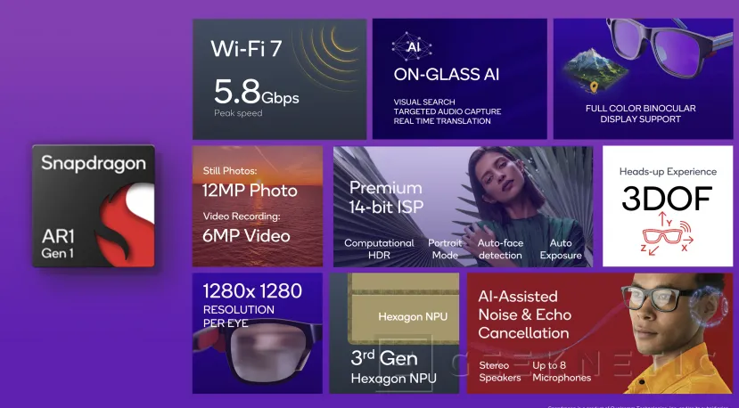 Geeknetic El Snapdragon AR1 Gen 1 permitirá Smart Glasses discretas con IA  y WiFi 7 10