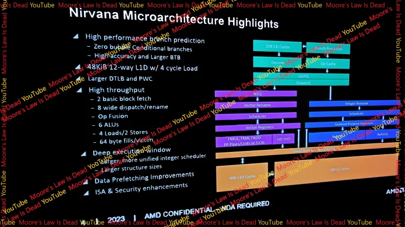 Geeknetic Filtrada la hoja de ruta de AMD con detalles de los próximos núcleos Zen 5 Nirvana y Zen 6 Morpheus 1