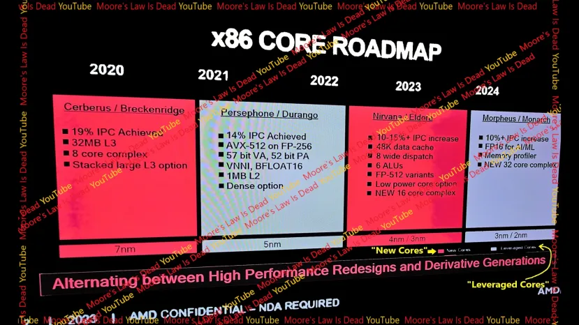 Geeknetic Filtrada la hoja de ruta de AMD con detalles de los próximos núcleos Zen 5 Nirvana y Zen 6 Morpheus 2