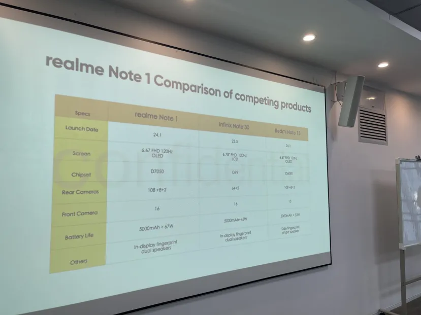 Geeknetic Realme lanzará un nuevo teléfono Note 1 con CPU Dimensity 7050, pantalla de 6,67 OLED y cámara de 108 MP 1
