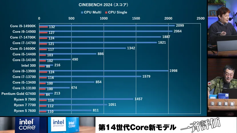 Geeknetic El Intel N300 es más del doble de lento en multinúcleo que el Core i3-14100 1