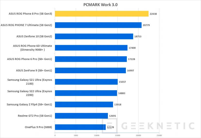 Geeknetic ASUS ROG Phone 8 Pro Review  48