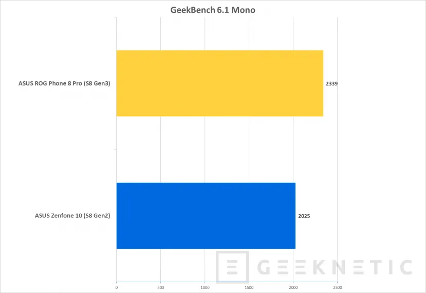 Geeknetic ASUS ROG Phone 8 Pro Review  44